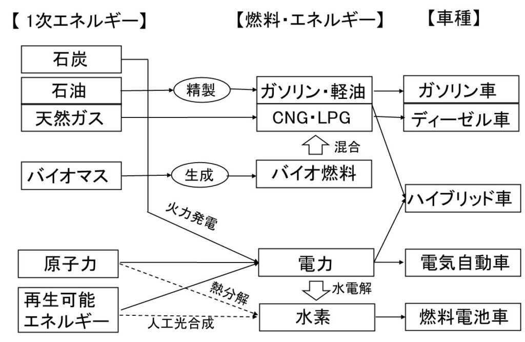 送料無料認められ添加されている再生剤、車３０台再生、スーパーＫ、コストダウン、バッテリーに投入するだけ、再生方法、完全無料サポート : 弱ったバッテリーにスーパーＫ、バッテリー再生剤
