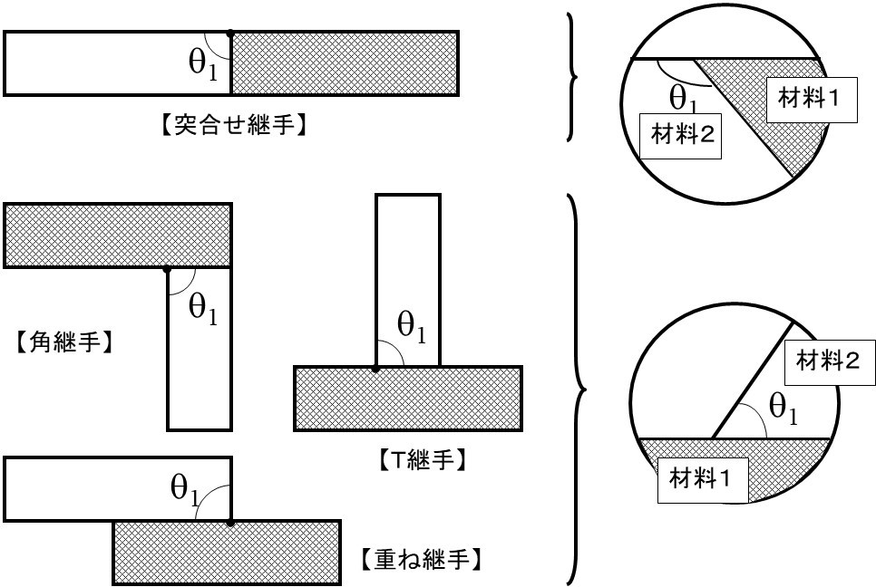 (5409)ＦＤＣ　瀬戸口版　Ｓ版ふぐ印　東京国際スポーツ貼 気包紙U-FS（紙）にクールグレイで活版印刷 | 活版印刷｜CAPPAN STUDIO