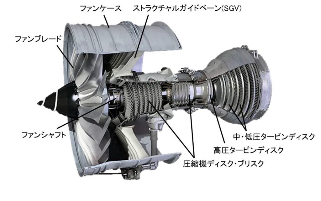 航空機ジェットエンジンのチタンファンブレードのチャーム #10