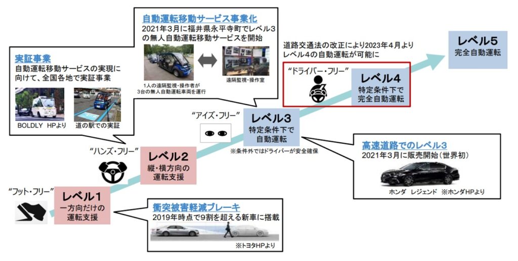 無線人間の特徴をもつ自動車のアダプター 無線人間の特徴をもつ自動車のドングル 人間の特徴をもつ電話はワイヤーで縛られた人間の特徴をもつ自動車を無 : 公式オットキャストOttoAibox E2 カープレイai
