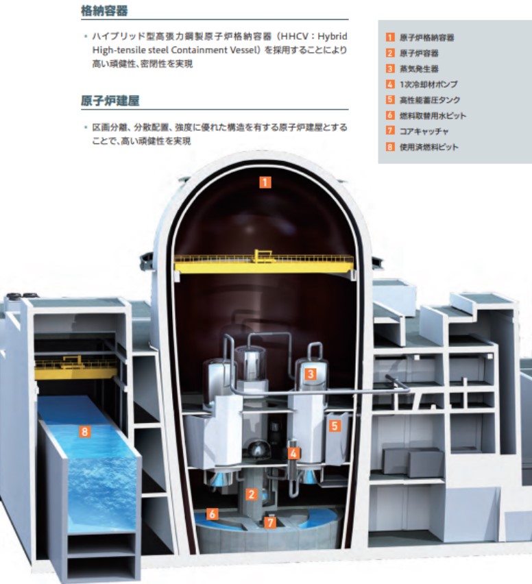 何故、急速に高まる核融合熱 | 脱炭素技術センター