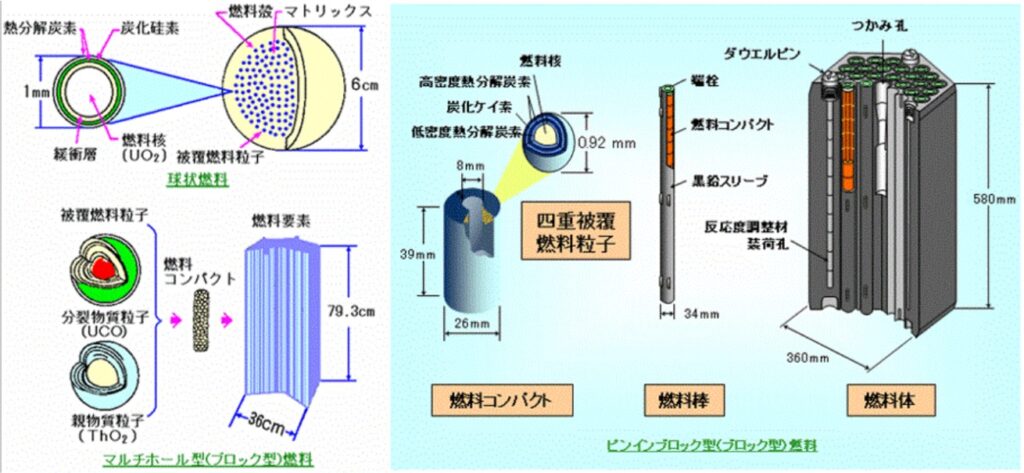 次世代原子力（新型炉）の開発現状 | 脱炭素技術センター