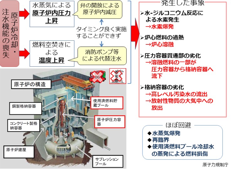 軽水炉用炉心材料の開発 | 脱炭素技術センター