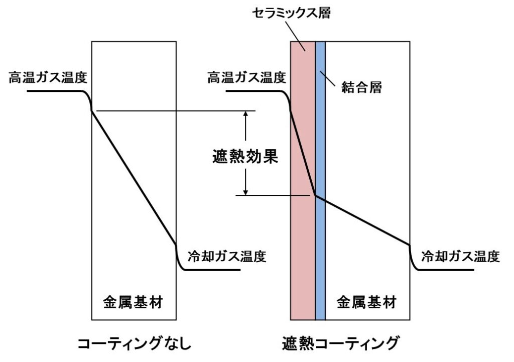航空機用構造材料の変革 | 脱炭素技術センター