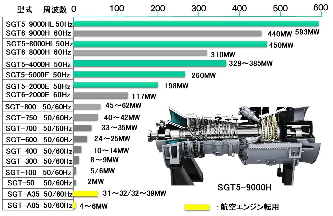 複合サイクル発電による高効率化（Ⅵ） | 脱炭素技術センター