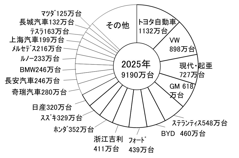 EVシフト：2020年代の動き | 脱炭素技術センター